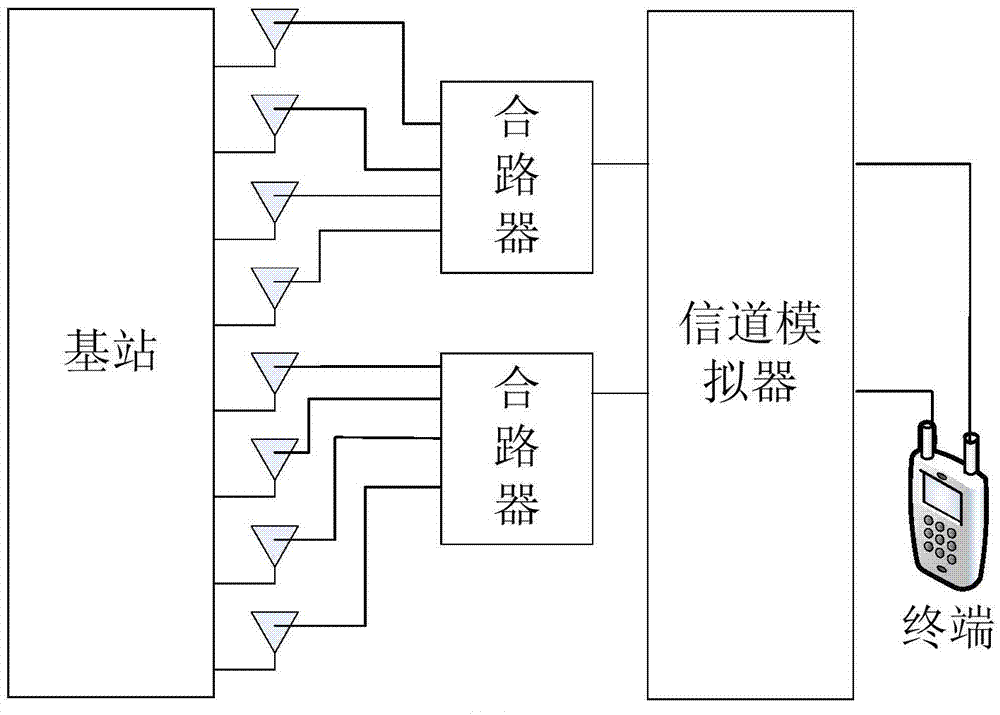 Simulation drive test method for TD-LTE system