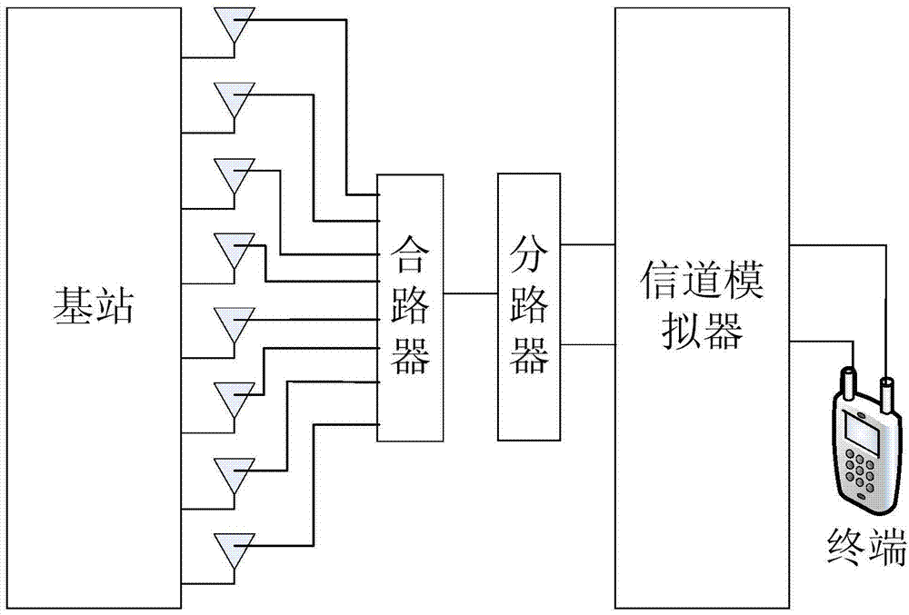 Simulation drive test method for TD-LTE system