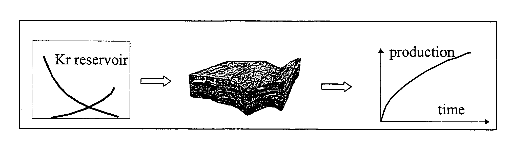 Method for modelling the production of hydrocarbons by a subsurface deposit which are subject to depletion