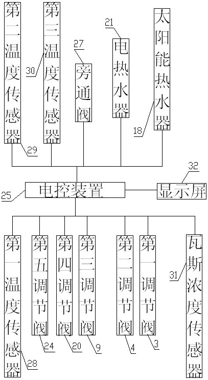 Mixing device for high-concentration gas and low-concentration gas, and using method thereof