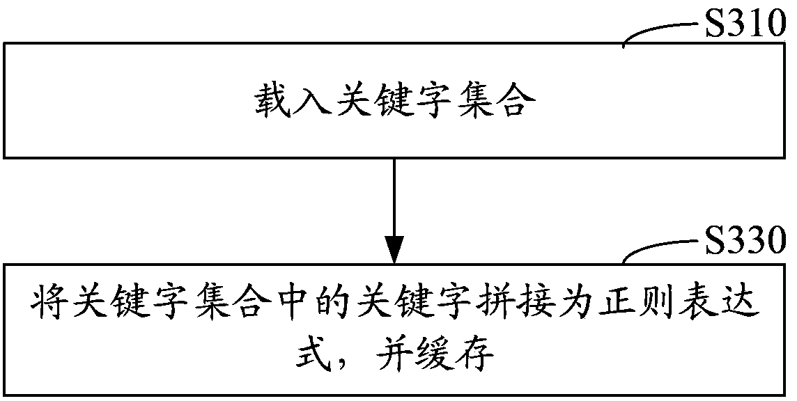 Question and answer interaction method and system of electronic commerce transaction platform