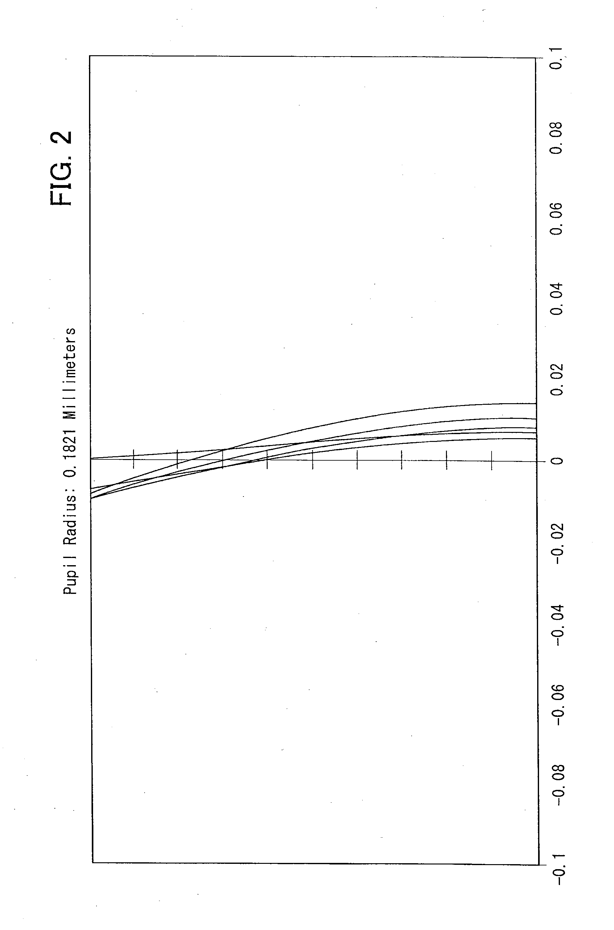 Imaging system and imaging optical system