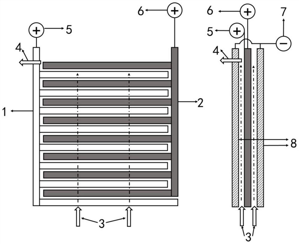 Double-potential anode electrolysis device and method