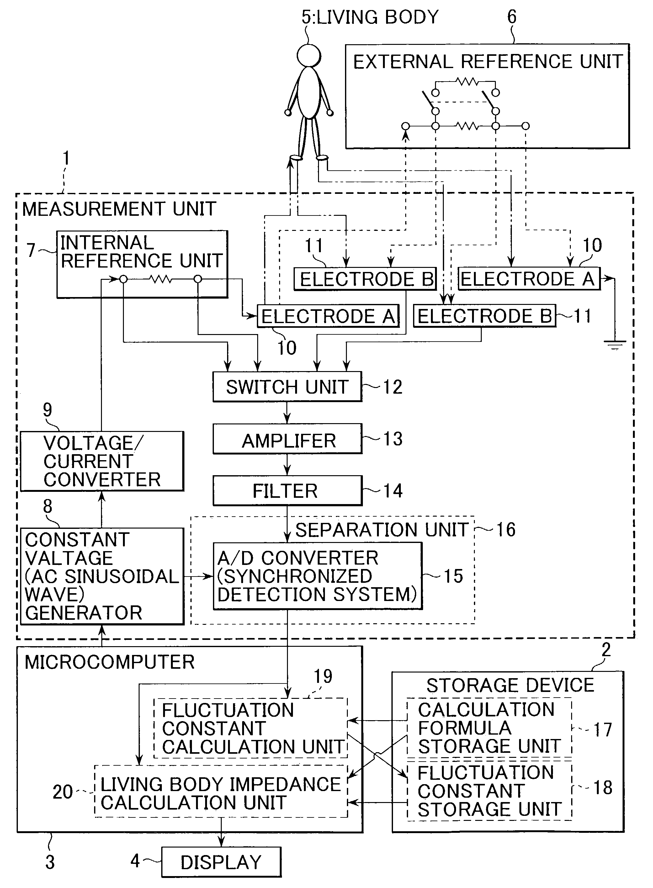 Living body impedance measurement apparatus