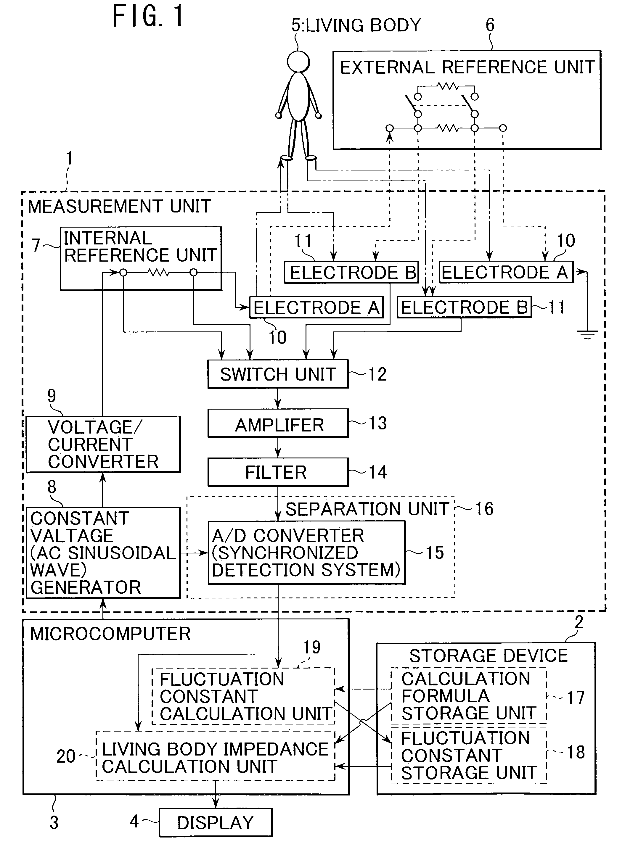 Living body impedance measurement apparatus