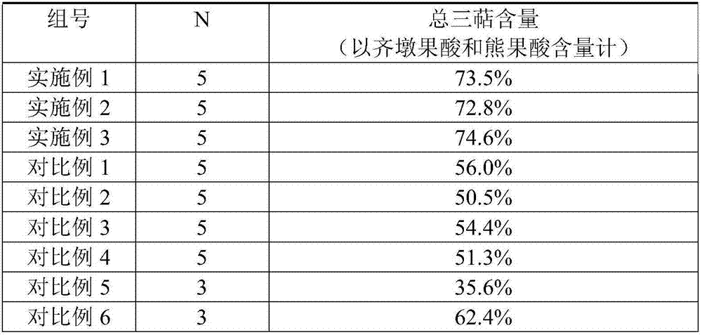 Preparation method and application of ligustrum lucidum ait total triterpene acid extract