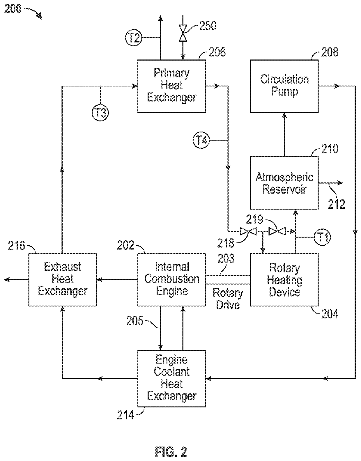 Methods and systems for heating and manipulating fluids