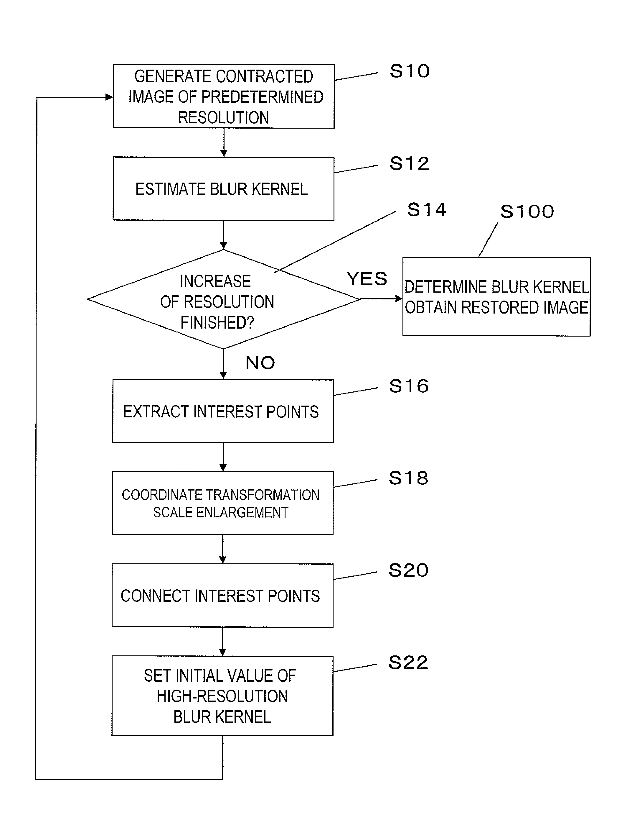 Reducing blur based on a kernel estimation of an imaging device