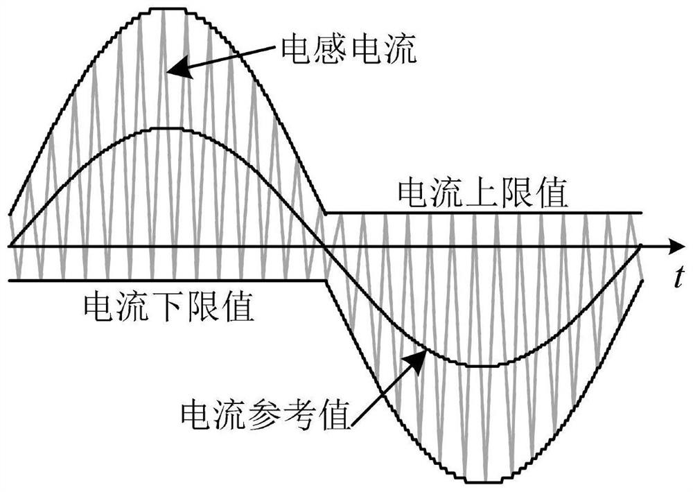 Control circuit of coupled inductor interleaved four-switch buck-boost bidirectional converter