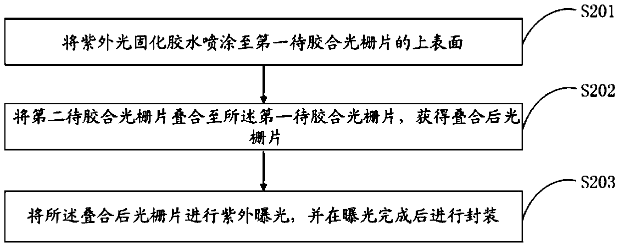 Preparation method and application method of ultraviolet curing glue and the ultraviolet curing glue