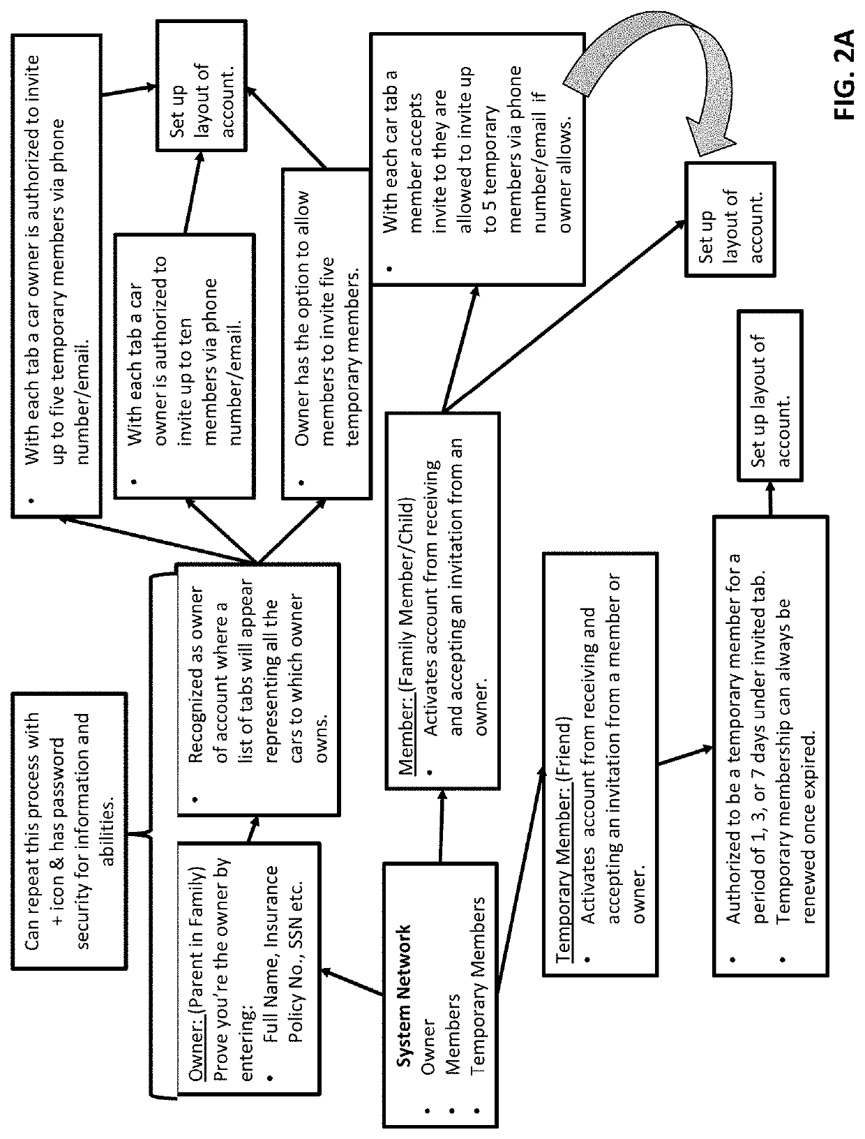 System for preventing texting while driving and offering usage-based insurance benefits