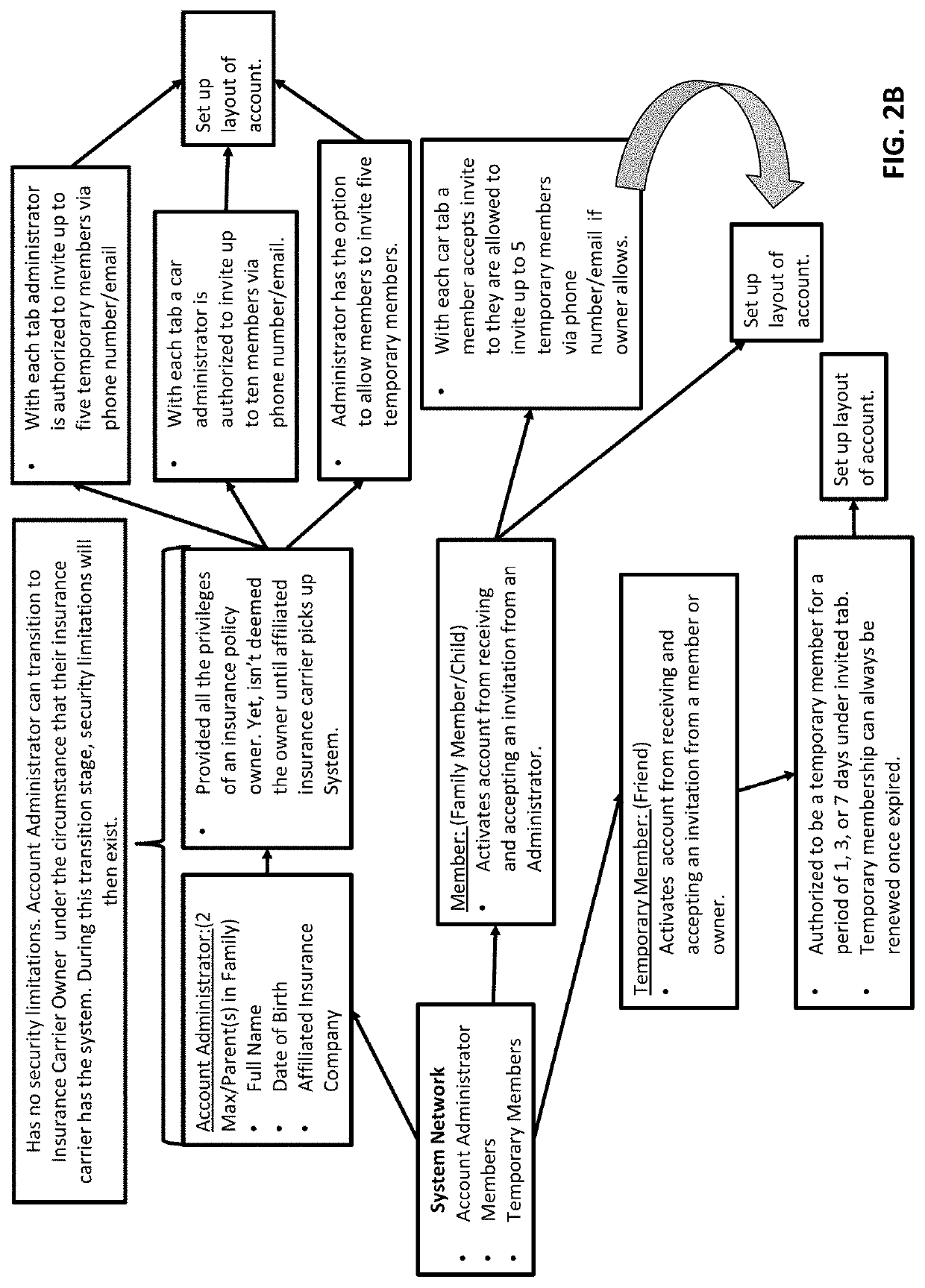 System for preventing texting while driving and offering usage-based insurance benefits