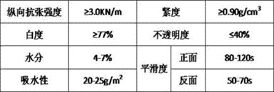 Production process of baking base paper