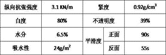 Production process of baking base paper