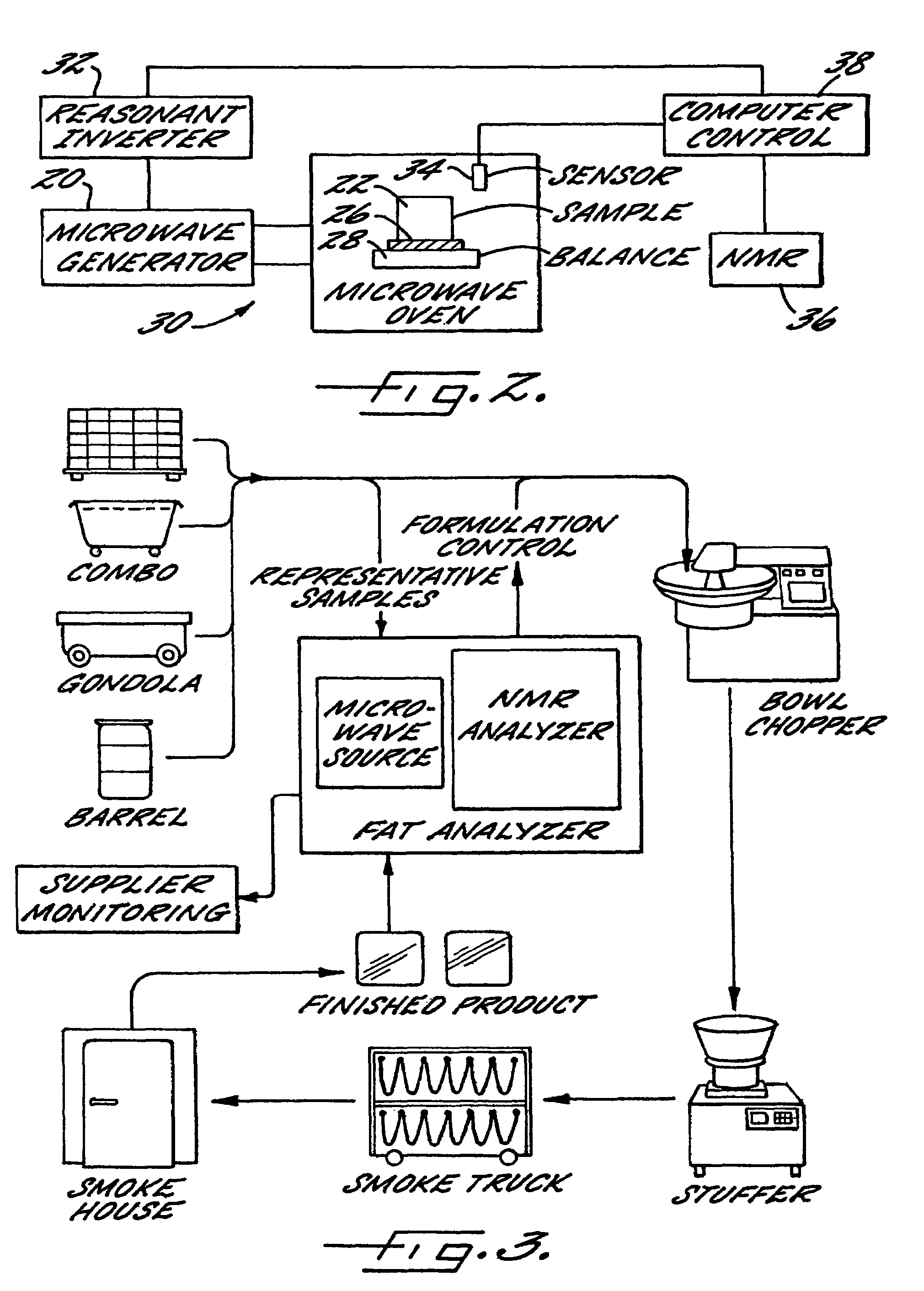 Method and apparatus for rapid fat content determination