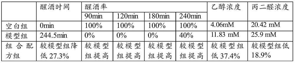 Anti-drunkenness, hangover-alleviating and liver-protecting composition and preparation method and application thereof