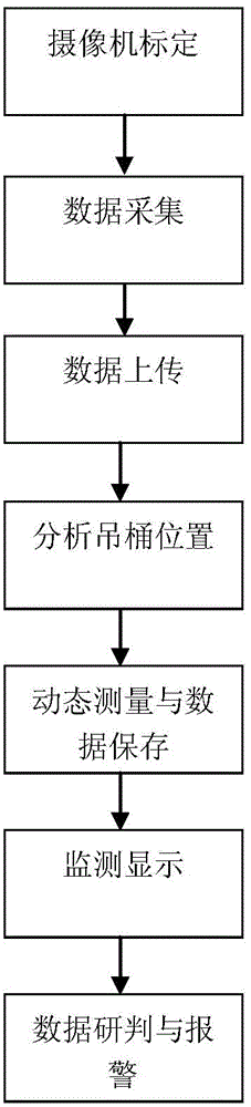 System and method for monitoring motion state of construction vertical shaft sinking bucket