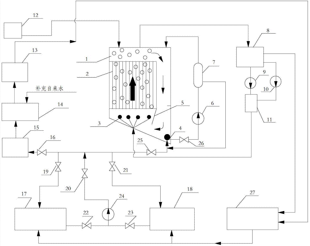 Flue gas denitrification catalyst regeneration process and system device