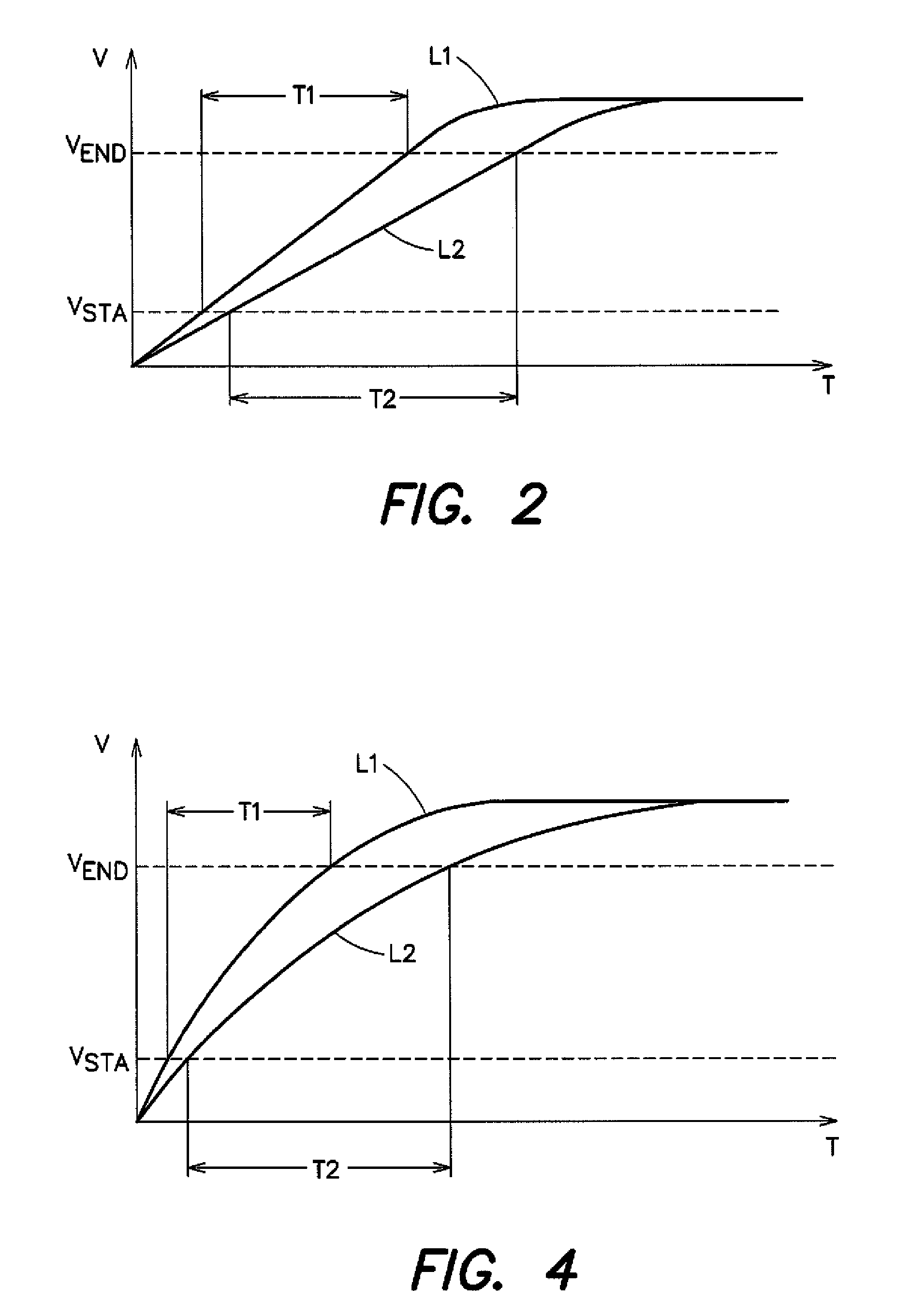 Adaptive capacitive touch sense control circuit