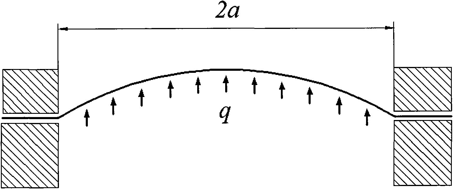 Geometric measurement method of Poisson's ratio and Young's elastic modulus of thin film material