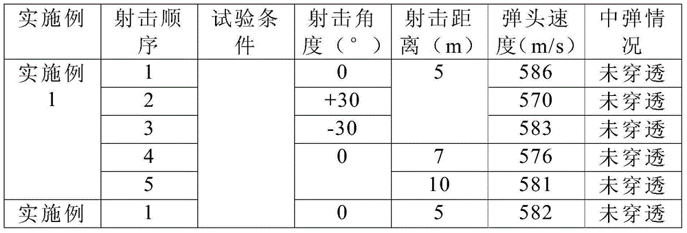 Composite material for bulletproof helmet and preparation method thereof