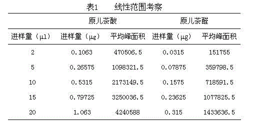 Quality control method of loins-strengthening and kidney-invigorating medicine