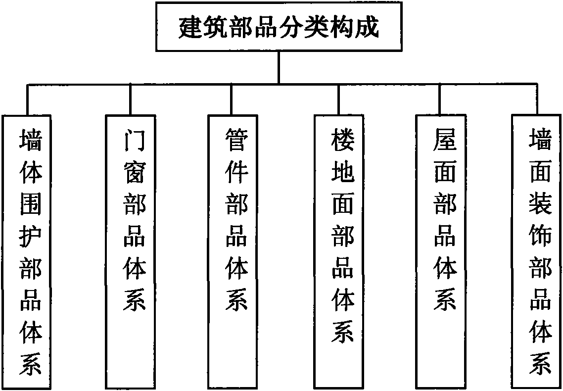 Method and device for evaluating greenness of construction parts