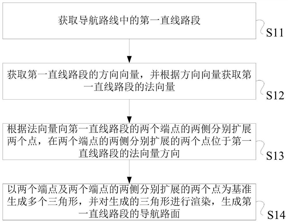 Method and system for generating navigation road surface