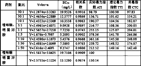 Bactericidal composition containing quinoline copper and cyprodinil