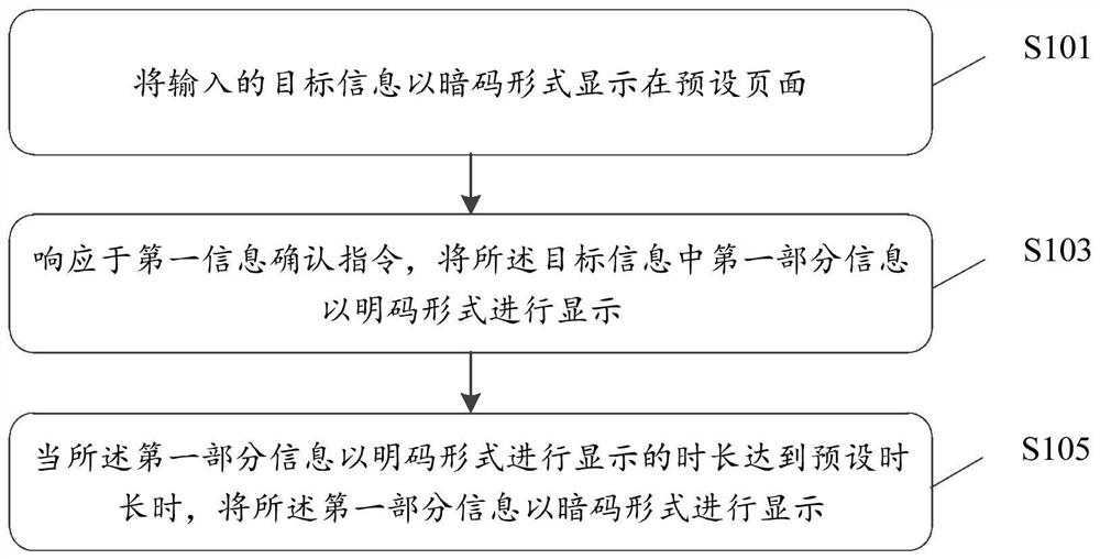 An information processing method, device, equipment and storage medium