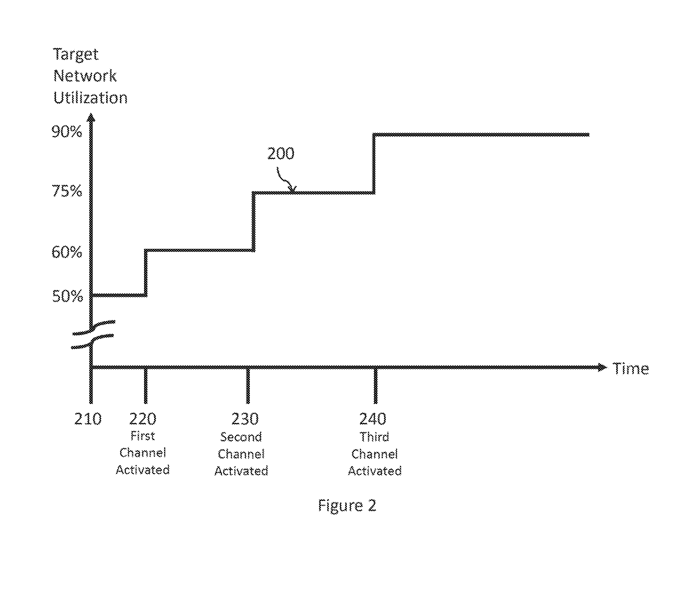 Power back-off for limiting emissions and power consumption