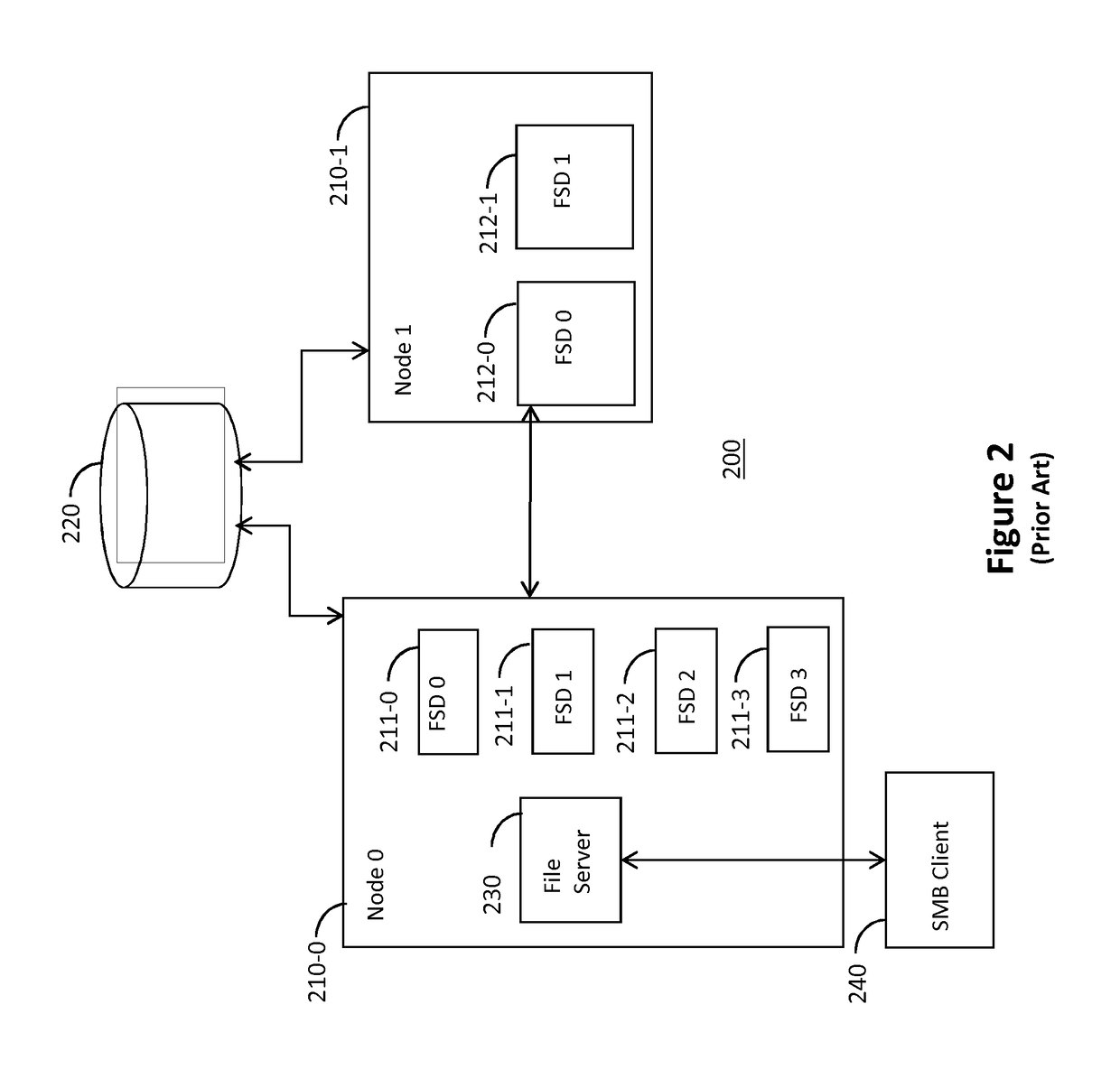 Method and system for reconnecting server message block (SMB) clients to persistent file handles