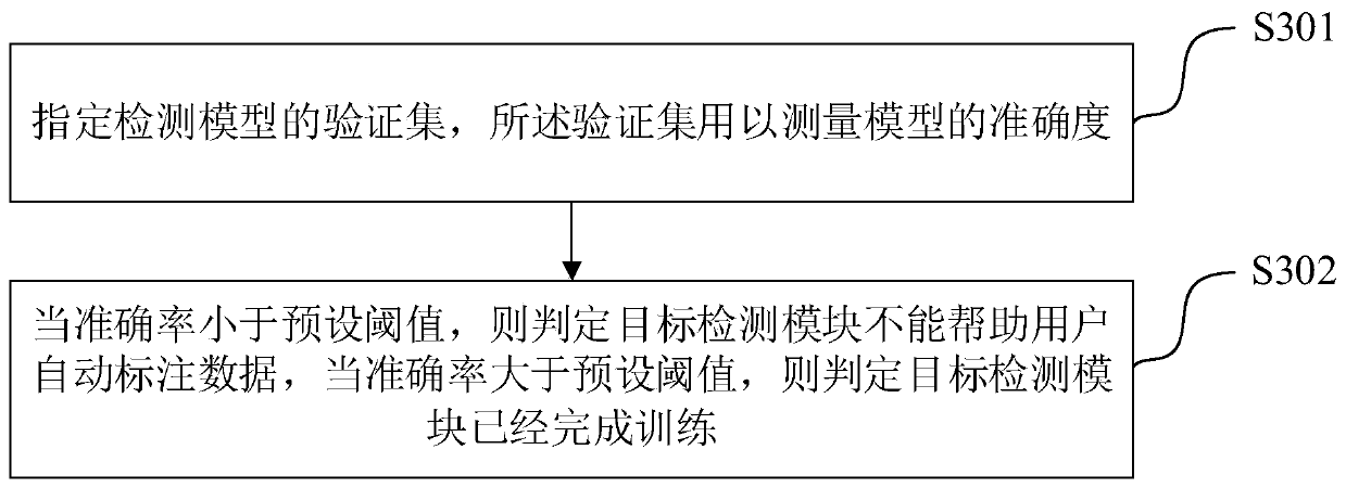 Video target labeling method and device and electronic equipment