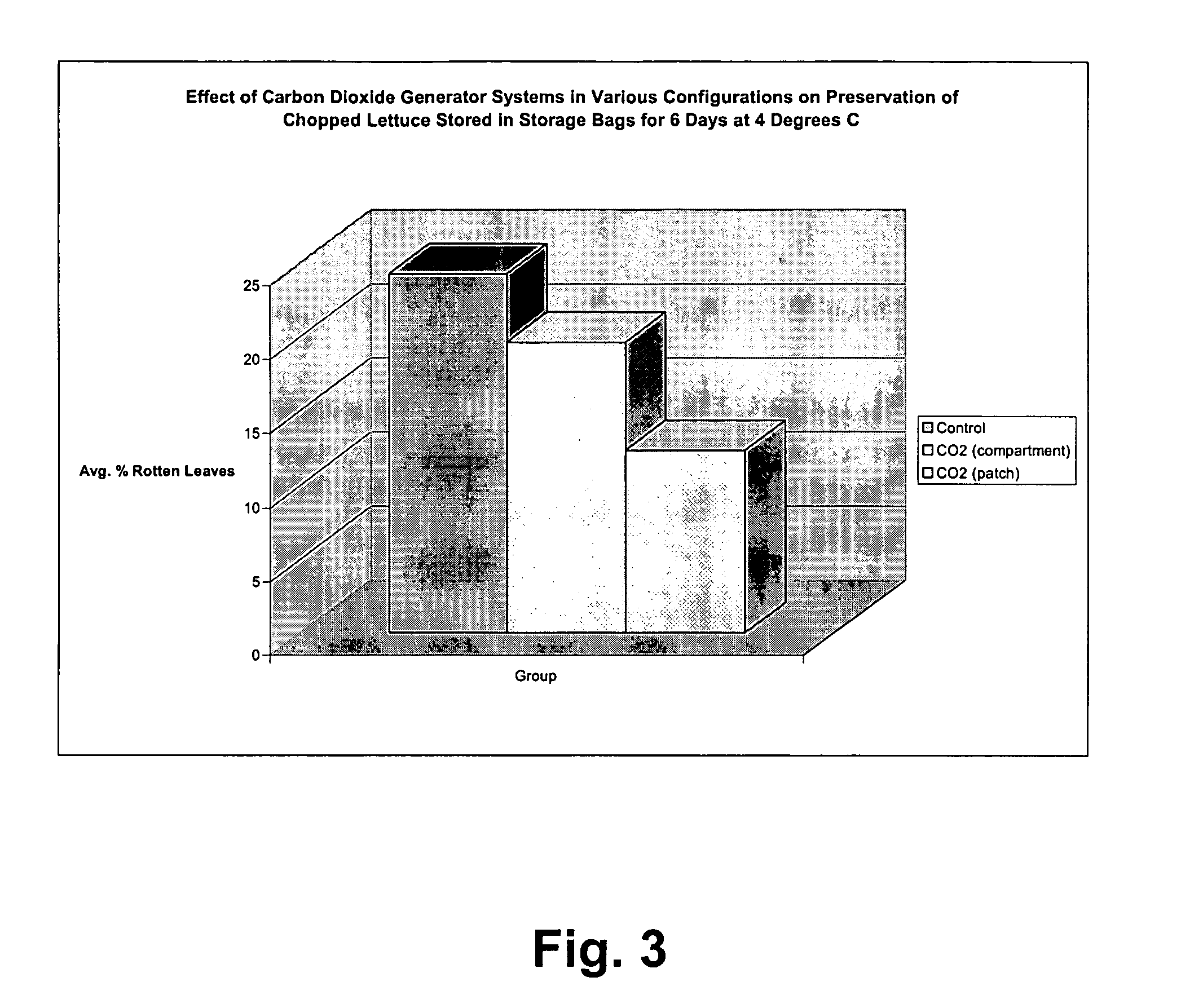 Packaging system for preserving perishable items