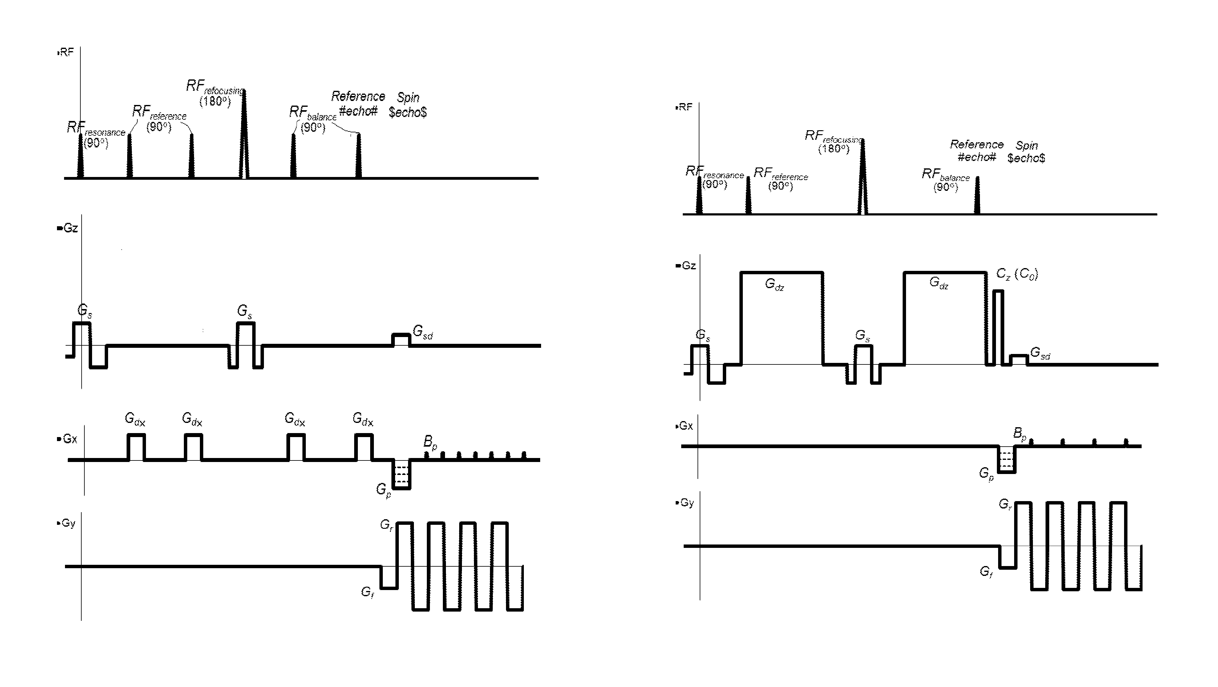 Method and apparatus for magnetic resonance imaging