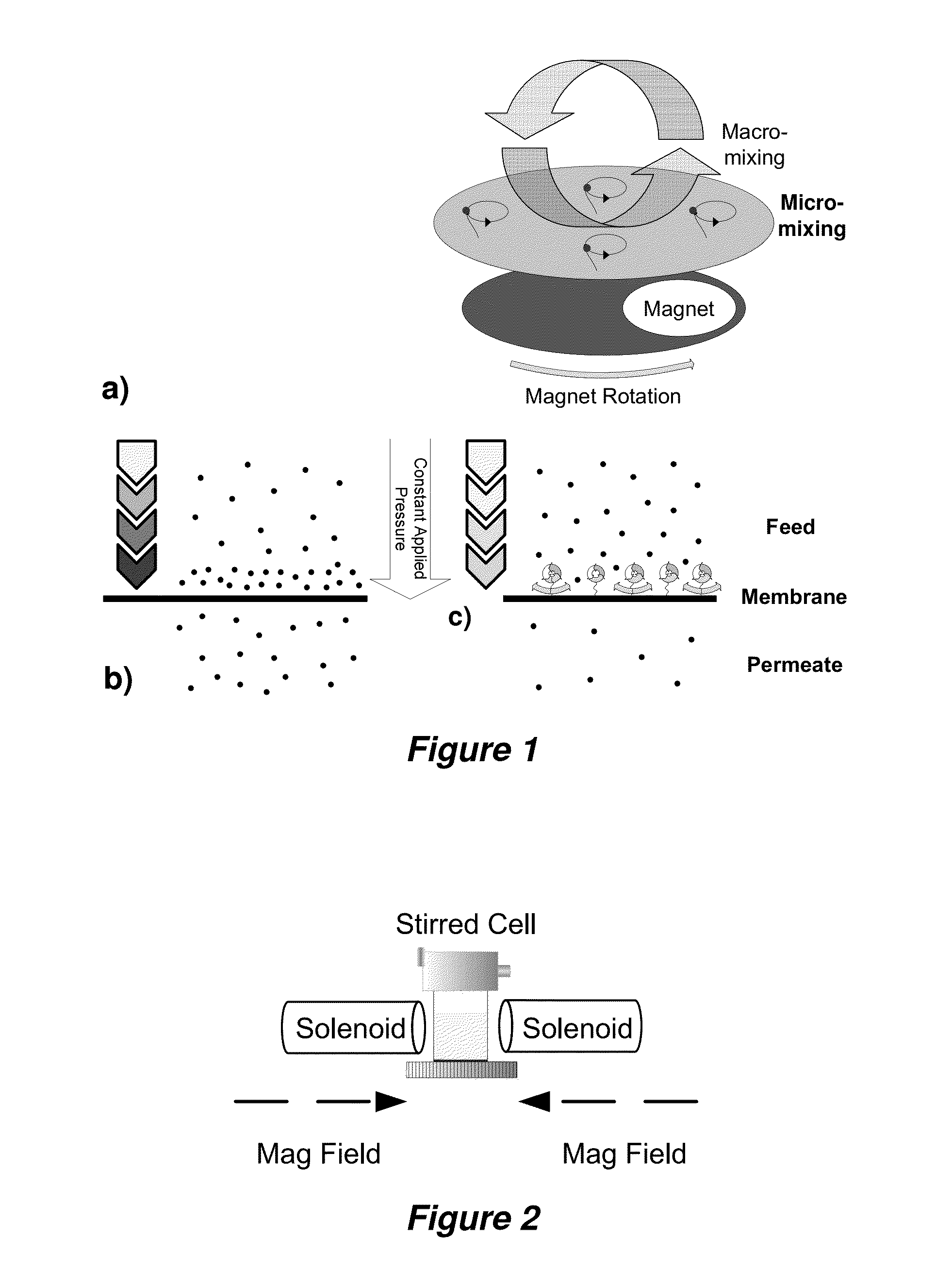 Magnetically responsive membranes