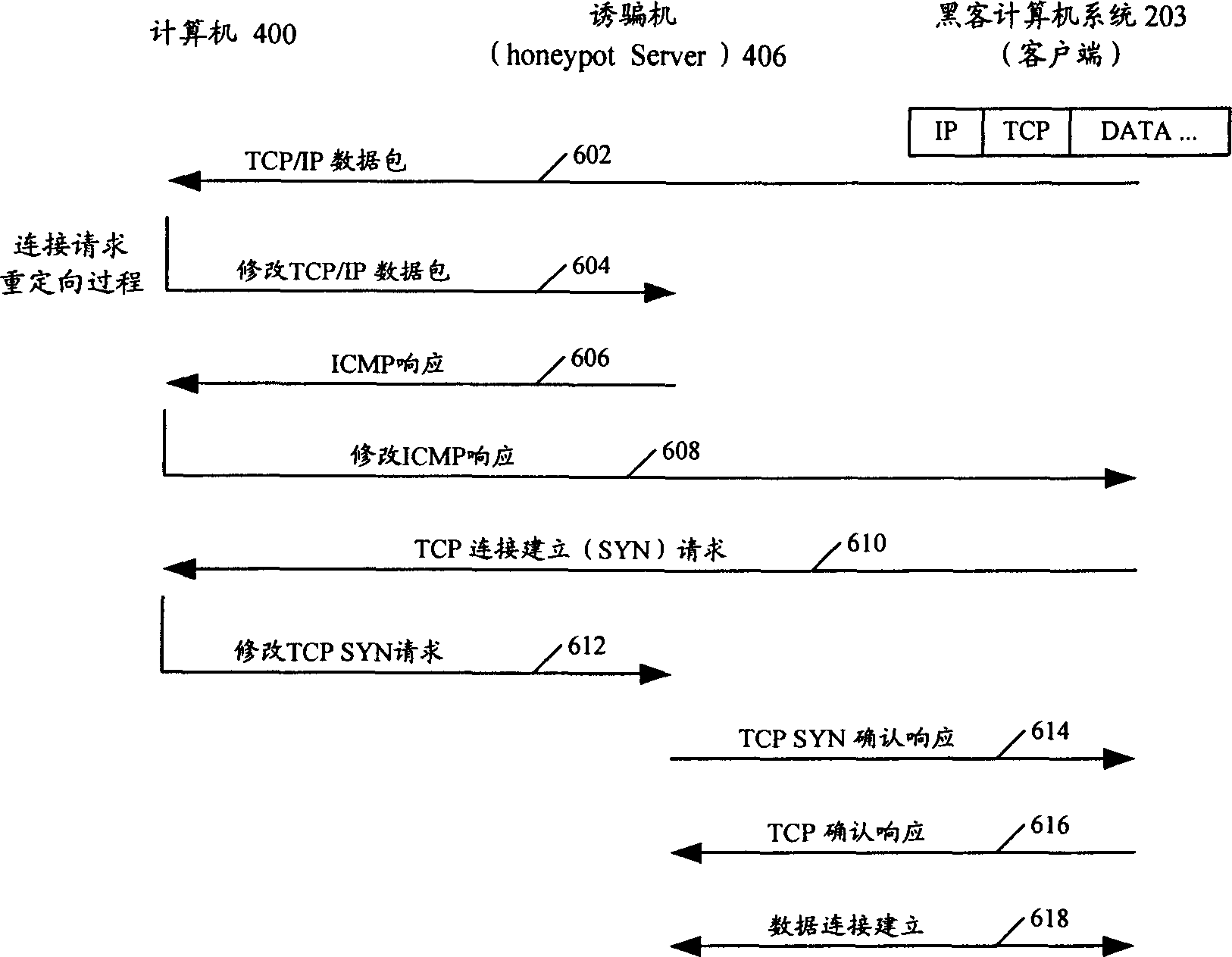 Active decoy method and system