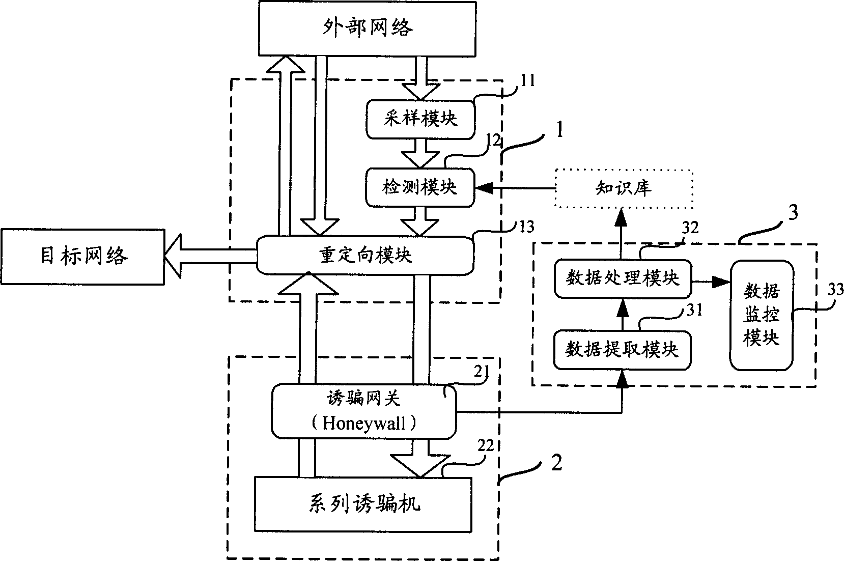 Active decoy method and system