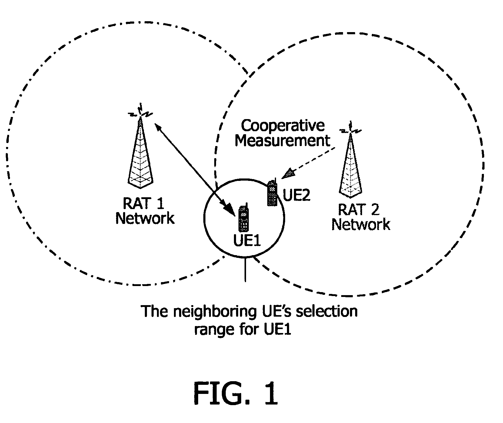 Method and apparatus for delegating signal quality handover measuring of a user equipment in wireless communication to a neighbouring user equipment