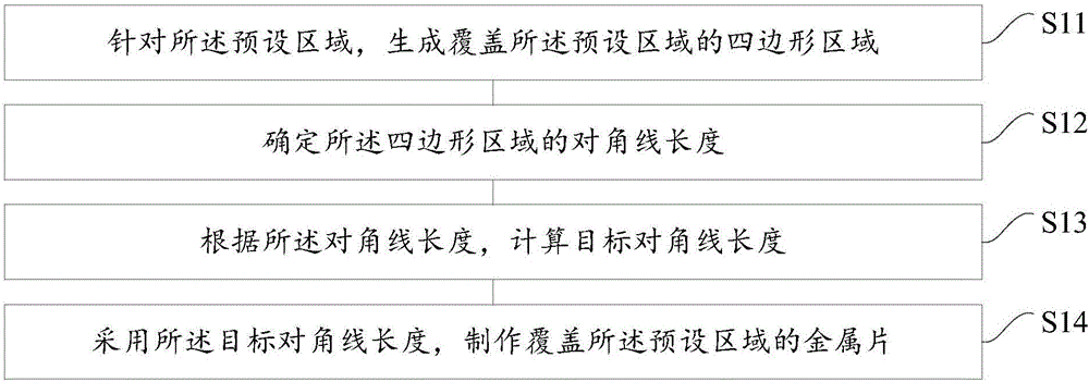 Printed circuit board manufacturing method, printed circuit board and mobile terminal