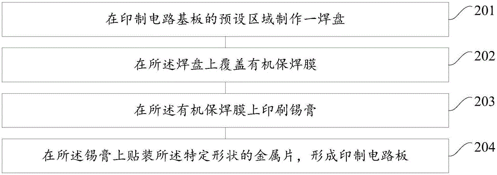 Printed circuit board manufacturing method, printed circuit board and mobile terminal