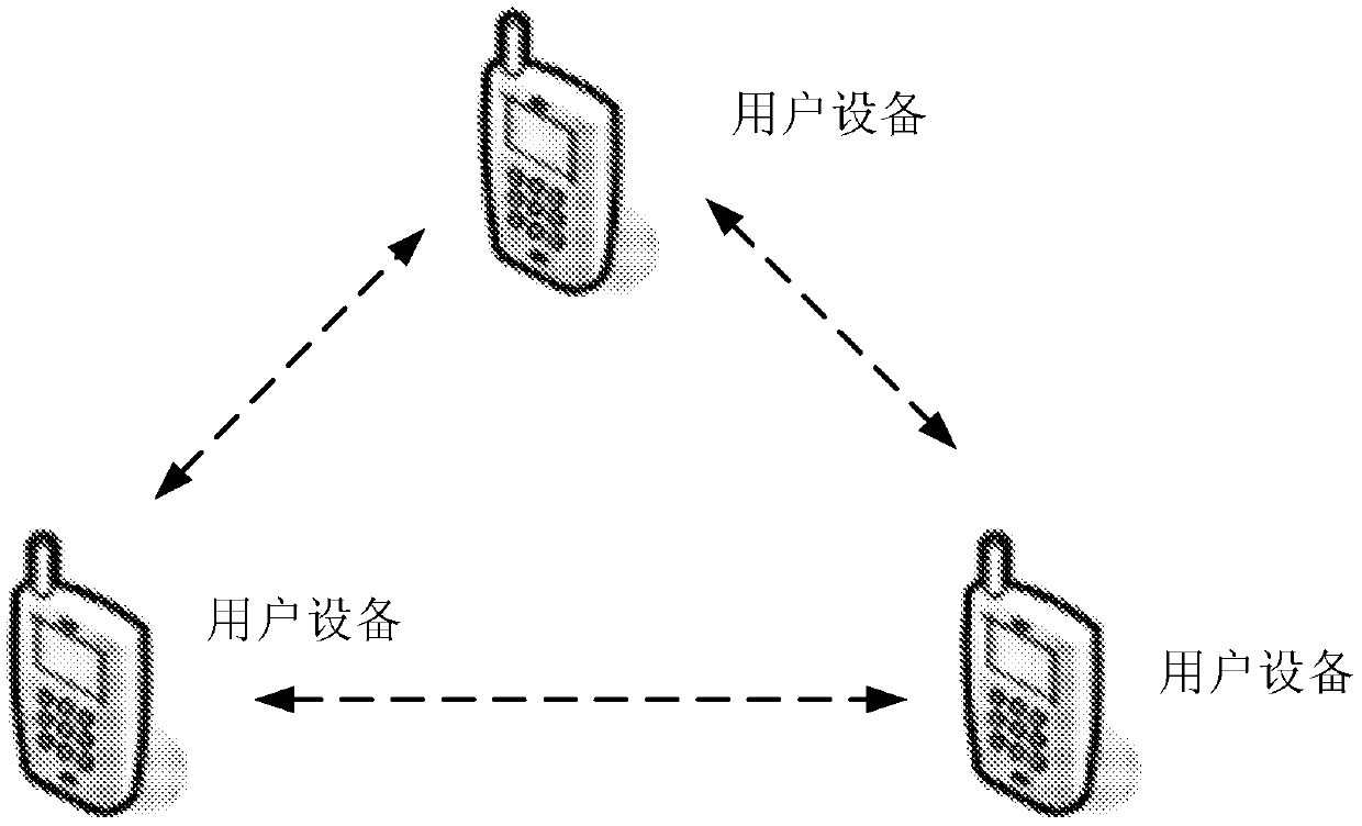 Method for user equipment to send signal and user equipment