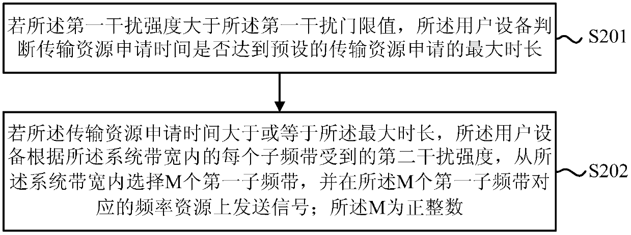 Method for user equipment to send signal and user equipment