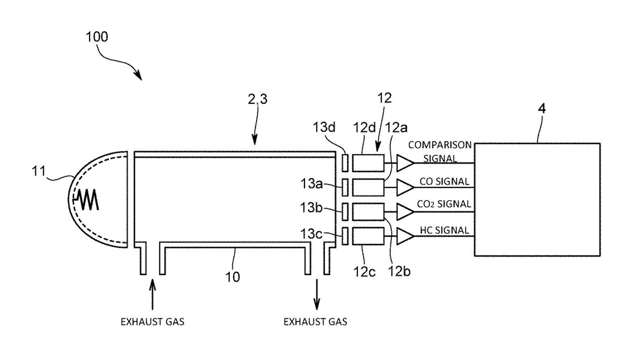 Gas analysis apparatus and gas analysis method