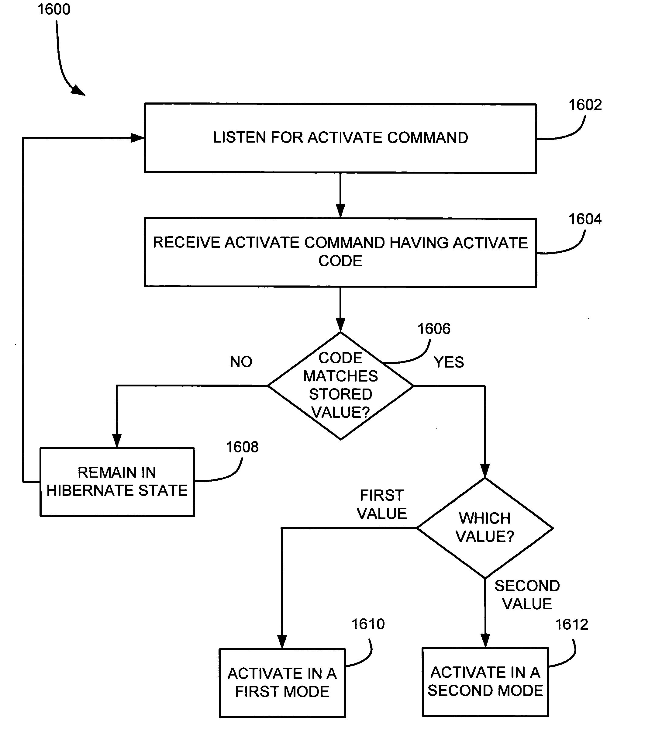 Smart tag activation