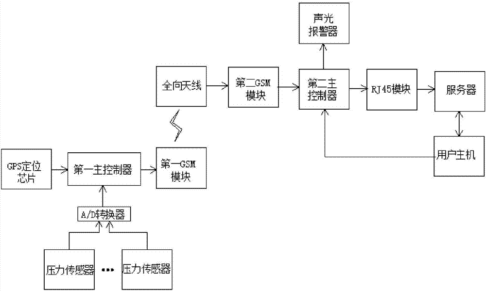 Data analysis and positioning region early warning system and method based on pressure-sensitive shoe pads