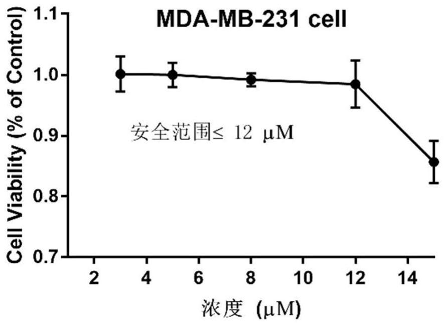 Application of hematoporphyrin derivative combined with chemical drug in breast cancer treatment