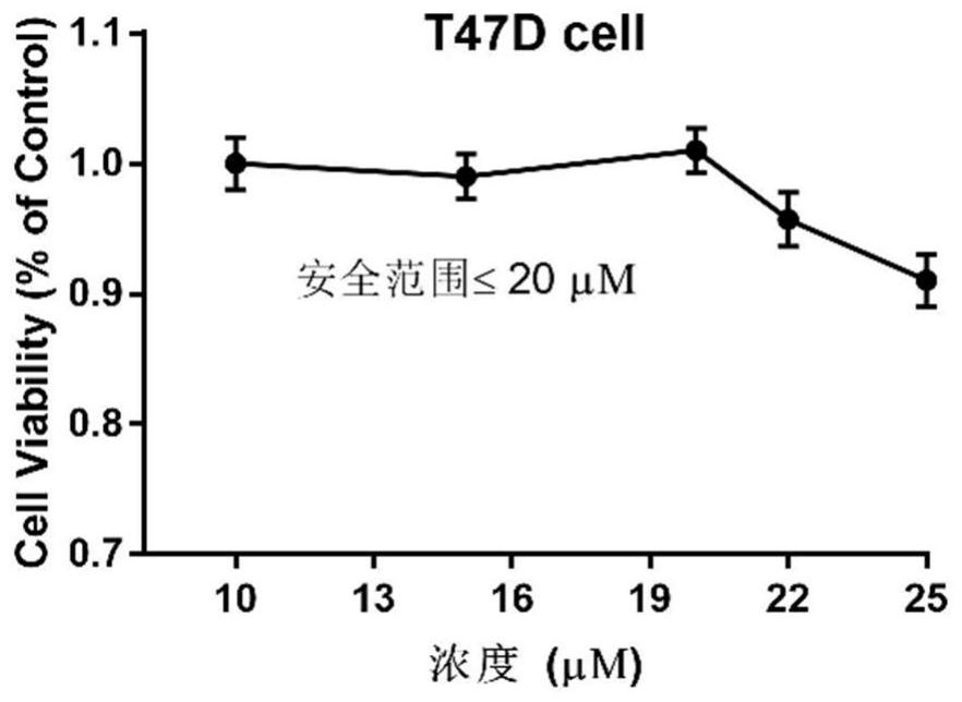 Application of hematoporphyrin derivative combined with chemical drug in breast cancer treatment