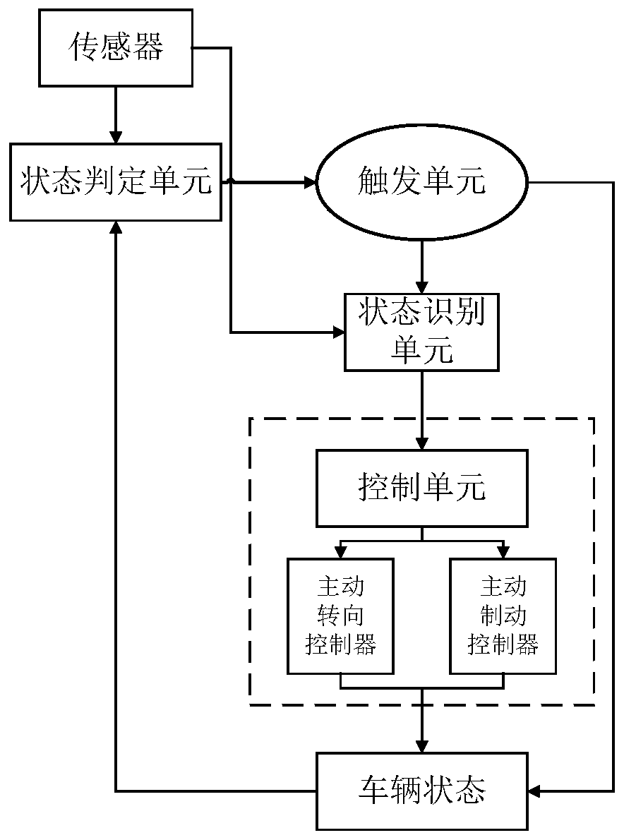 Automobile rollover prevention method based on model predictive control