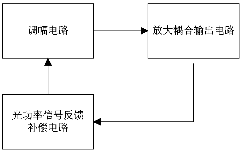 Optical network signal enhancement emission circuit